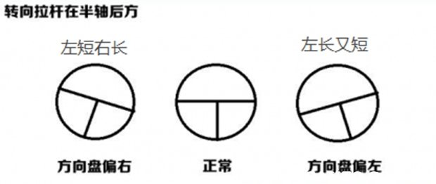 方向盘有点偏怎么调整，方向盘歪了怎么调节6