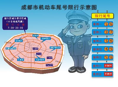 成都限行时间及区域，2019成都限号规定