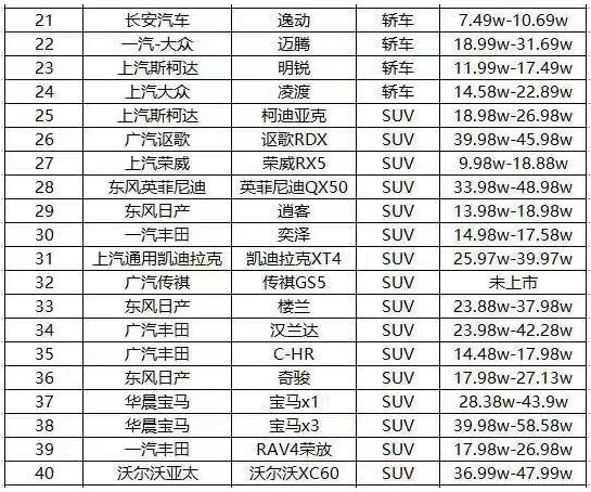 2019最新国六标准的车一览表