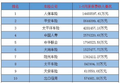 平安车险和太平车险哪个好?