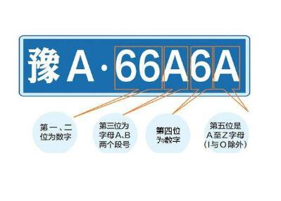 车牌号怎么分辨1和I、0和o?