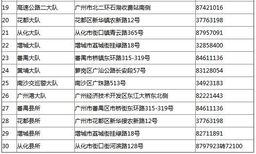 广州车管所上班时间、预约电话及地址汇总(全区域)