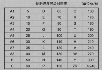 轮胎规格怎么看图解?轮胎规格参数解释