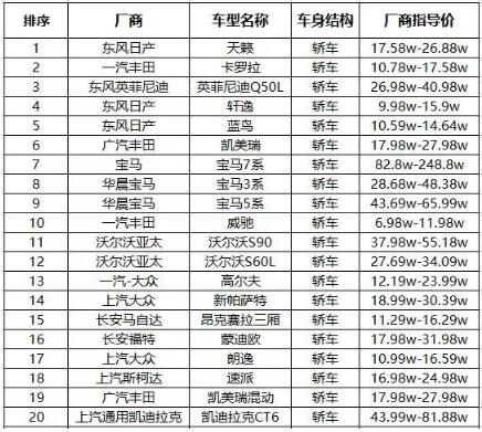 2019最新国六标准的车一览表