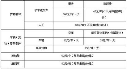 汽车道路救援怎么收费?