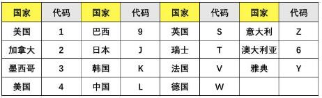 车架号怎么查询?17位车架号查询网站