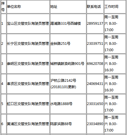 上海驾驶证到期换证流程及地点