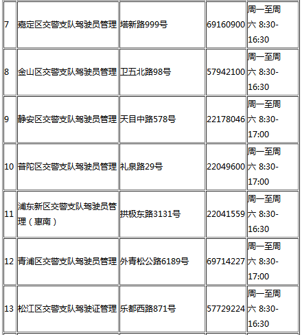 上海驾驶证到期换证流程及地点