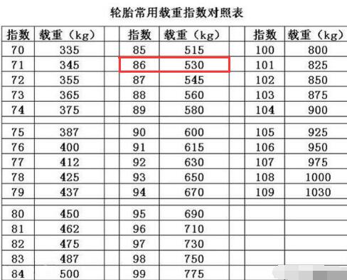 轮胎规格参数解释，轮胎规格怎么看图解?