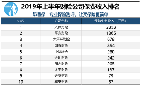 车险哪家保险公司好?车险保险公司十大排名