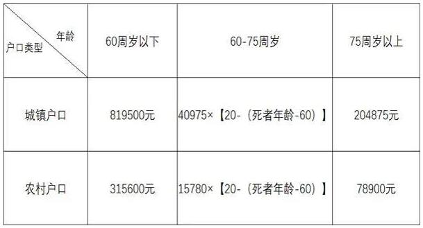 2020最新交通事故处理流程及赔偿具体标准