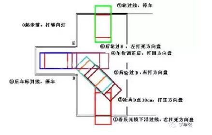 倒车入库看哪四点最准，图文解说倒车入库技巧