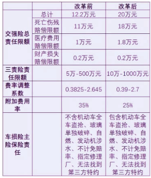 2021交强险多少钱一年