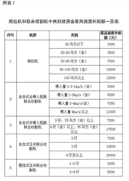 农机补贴标准