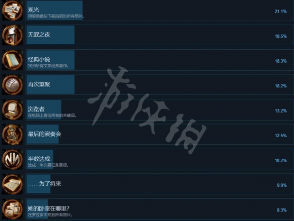 塞伯利亚之谜世界之前成就有什么 全成就列表一览