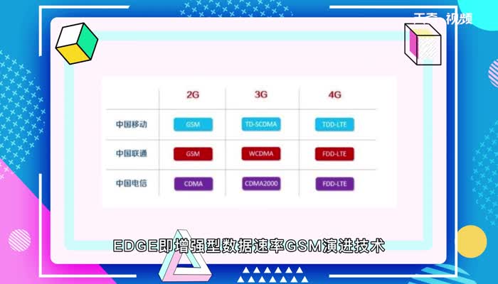 edge是什么网络 edge属于什么网络