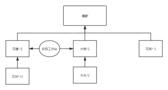 沙石镇时光材料如何合成 沙石镇时光材料合成方法分享