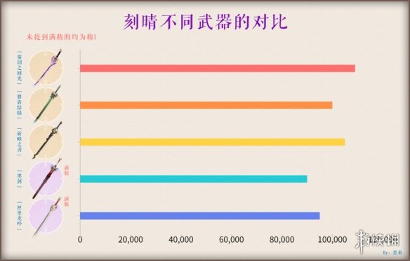 原神雾切适合那个角色