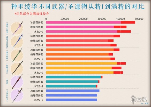 原神雾切适合那个角色