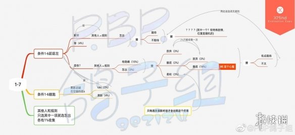 筑梦公馆剧情攻略1-7