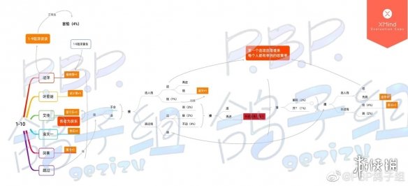 筑梦公馆剧情攻略1-10