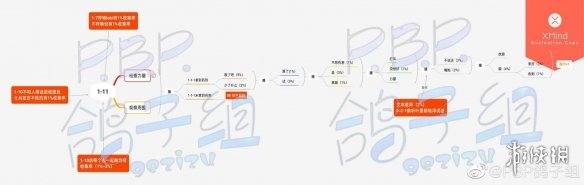 筑梦公馆剧情攻略1-11