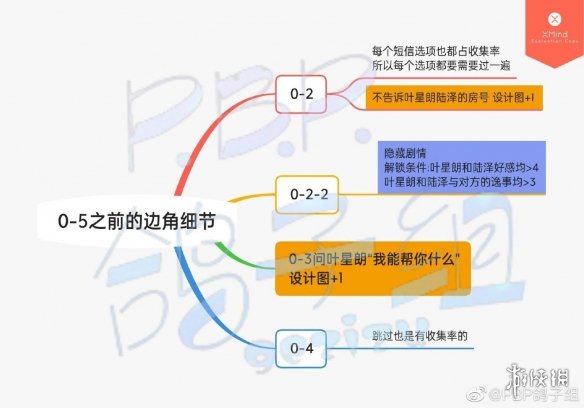 筑梦公馆剧情攻略序章