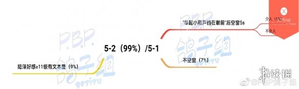 筑梦公馆剧情攻略5-2