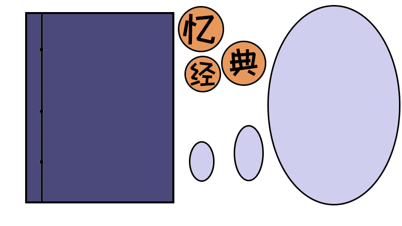 经典诵读手抄报