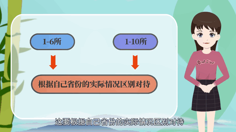 高考报志愿可以选几个学校