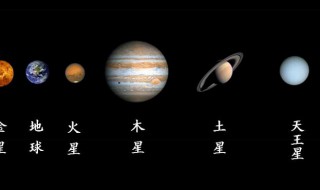 八大行星哪些有行星环 九大行星哪些有星环
