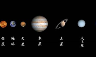 八大行星哪些有星环（八大行星哪个行星有光环）