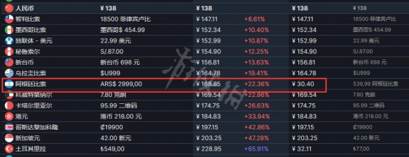 狙击精英5阿根廷区售价