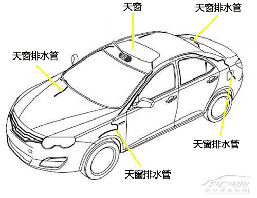 天窗保养