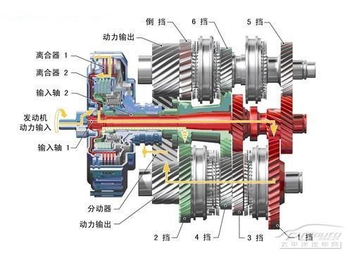 双离合变速箱