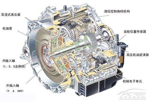 双离合变速箱