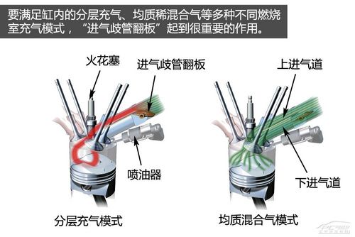 大众EA111发动机