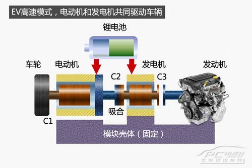 voltec系统