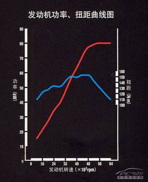 最大扭矩