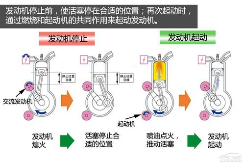 startstop技术