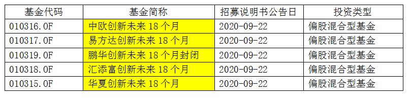 蚂蚁基金买哪个好 支付宝蚂蚁基金最佳购买建议[多图]图片3