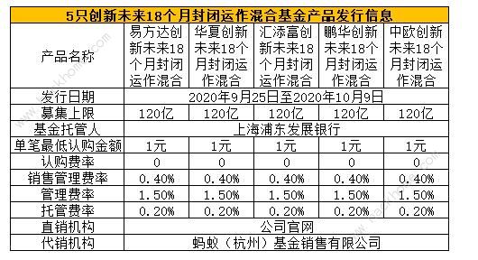 蚂蚁基金买哪个好 支付宝蚂蚁基金最佳购买建议[多图]图片4