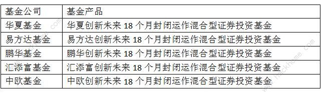 蚂蚁基金买哪个好 支付宝蚂蚁基金最佳购买建议[多图]图片5