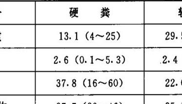 家兔的食粪行为