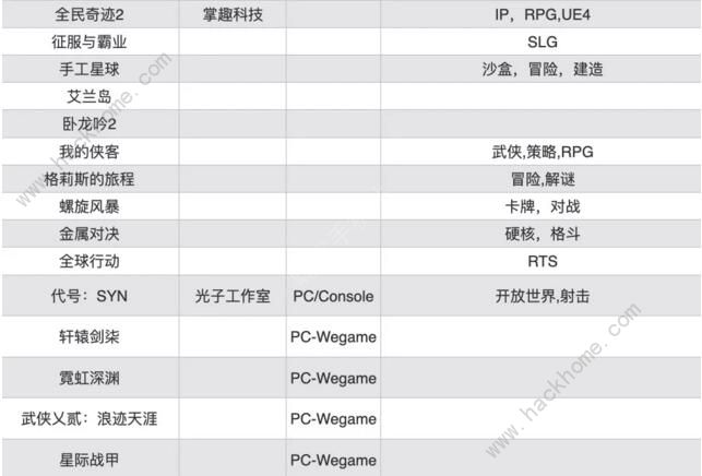 腾讯年度游戏发布会游戏有哪些 2020年度游戏发布会游戏汇总[多图]图片2