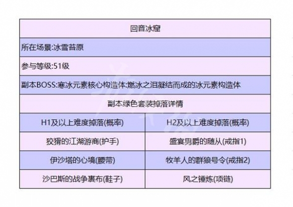 暗黑破坏神不朽回音冰窟怎么打