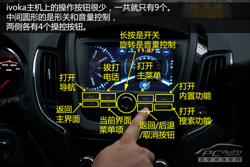 最大亮点是能避堵车 抢先体验二代ivoka