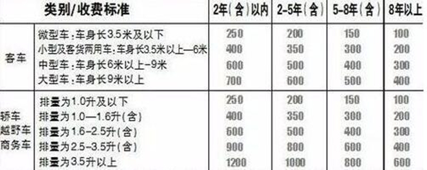 汽车交易过户费