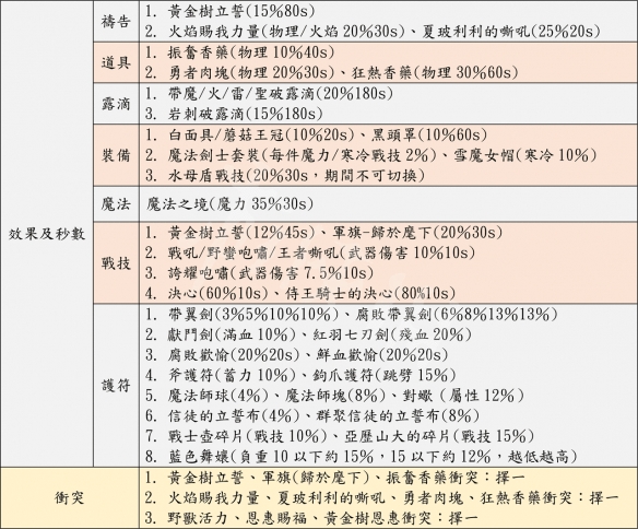 艾尔登法环怎么猴戏