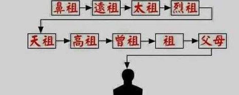 高祖父的高祖父叫什么（高祖父的高祖父叫什么?）